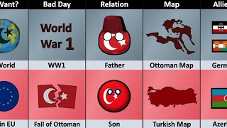 Ottoman Empire vs Turkish  Empire vs Country Comparison [upl. by Martijn]