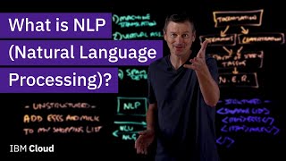 What is NLP Natural Language Processing [upl. by Salsbury]