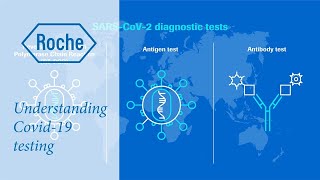 Understanding COVID19 testing [upl. by Eenert797]