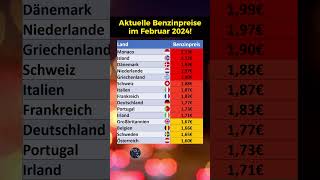 Aktuelle Benzinpreise nach Ländern [upl. by Quartis]