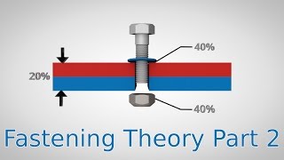 Friction Factors  Fastening Theory Part 2 [upl. by Roderic628]