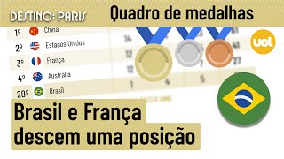 QUADRO DE MEDALHAS DAS OLIMPÍADAS 2024 BRASIL GANHA MEDALHAS MAS DESCE UMA POSIÇÃO [upl. by Willem]