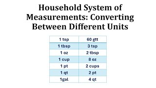 Household Measurements and Conversions [upl. by Atteval]