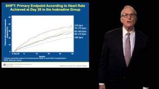 New Agents for Heart Failure Ivabradine [upl. by Hazeefah957]