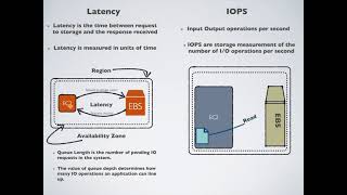 What is Latency IOPS Throughput [upl. by Dnartreb517]