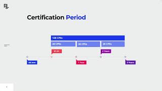 How to Maintain a CGEIT Certification [upl. by Acinot700]