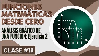 Clase 18  FUNCIONES DESDE CERO  Análisis Gráfico Ejercicio 2  CURSO GRATIS 😉✌ [upl. by Amelia]