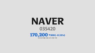 NAVER주가분석035420 2024년 05월 31일기준 [upl. by Balfore]