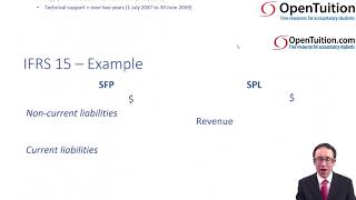 Revenue  Example LiverTech  ACCA Financial Reporting FR [upl. by Deehan]