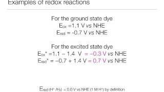 Photoinduced Redox Reactions Concept Bite [upl. by Leiad]