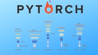 EfficientNet from scratch in Pytorch [upl. by Leahcimaj]