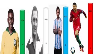 Top 20 máximos goleadores de la historia del fútbol⚽🏆 [upl. by Yziar]