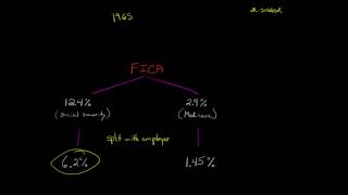 FICA tax [upl. by Stearns741]