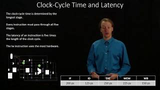 4a ClockCycle Time and Latency Example 1 [upl. by Esila490]