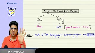 NBFC Net Owned Funds Clarification with MTP Ques  CA Shubham Keswani AIR 8 [upl. by Itin366]