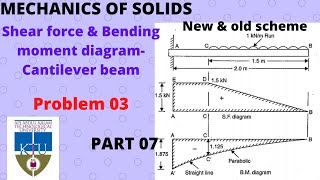 Problem 03Shear force amp Bending moment diagramPart 07MECHANICS OF SOLIDSKTU Btech [upl. by Viridissa]