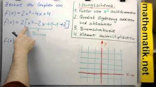 Quadratische Funktion ►Graph konstruieren ► Komplettbeispiel 1 zur Methode 1 [upl. by Yror]