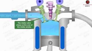 How Diesel Engines Work  Part  1 Four Stroke Combustion Cycle [upl. by Antipus201]