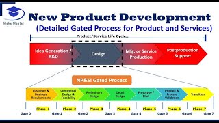 New Product Development  NPD Gated Process  NPD  NPI  MakeMaster [upl. by Brittain673]