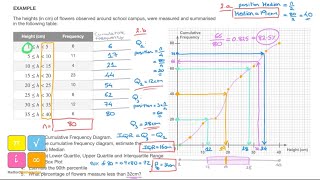 Cumulative Frequency Diagram Median Lower amp Upper Quartile Interquartile Range Percentile [upl. by Enelime]