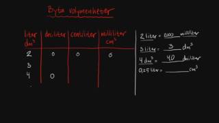 Tabell enhetsomvandling  Geometri  Åk 9 [upl. by Barcot]