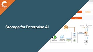 Storage for AI with Ozone [upl. by Ainitsirhc583]