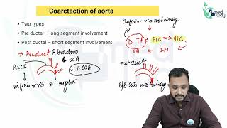 Congenital Heart Diseases  by Dr Himanshu Gupta  Radiology [upl. by Eycal314]