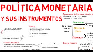 Política monetaria y sus instrumentos  Cap 7  Macroeconomía [upl. by Meekah]