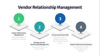 What is vendor relationship management [upl. by Takakura328]