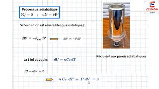 Prépas  MP1 PC1 PT1  Thermodynamique  Évolution adiabatique du gaz parfait  Loi de Laplace [upl. by Posner]