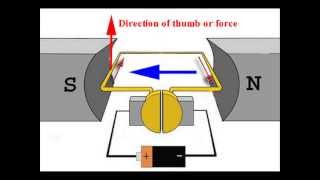 DC Motors How Do They Work Construction amp Working Principle of a DC Motor  Electrical4U [upl. by Aicilav115]