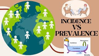 Incidence vs Prevalence A Research Perspective [upl. by Dnama]