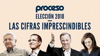 Elecciones 2018 Las cifras imprescindibles [upl. by Anelrihs67]