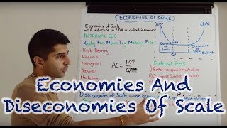 Y2 6 Economies and Diseconomies of Scale [upl. by Berne]