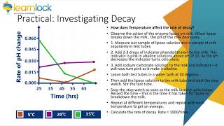 GCSE AQA Biology  B7 Ecology  Decomposition and biodiversity [upl. by Itida]