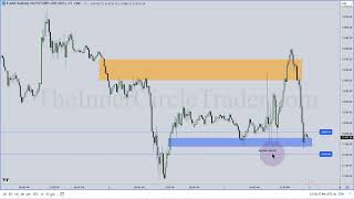 ICT Mentorship 2023  Algorithmic Price Delivery amp Time Macros Intro [upl. by Artemis]