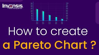 How to create a Pareto Chart  Pareto Analysis  Project Management  Invensis Learning [upl. by Zitella185]