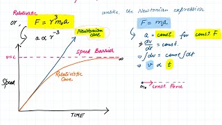 Relativistic Force [upl. by Genesa]