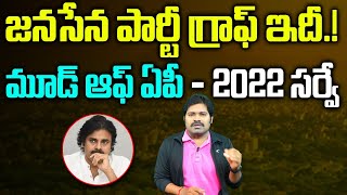 జనసేన పార్టీ గ్రాఫ్ ఇదీ  Sri Atmasakshi Survey On Janasena Vote Sharing in AP  Pawan Kalyan [upl. by Kalvn]