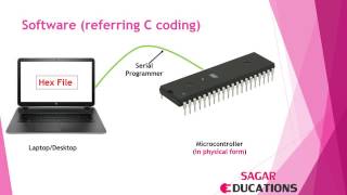 AVR Microcontrollers and Automation Introduction Part 1 Hindi [upl. by Enilatan]