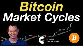 Bitcoin Market Cycles [upl. by Otreblasiul]