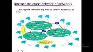 Lecture 3 DCCN  Internet Structure  Types of Delay  Throughput [upl. by Allenrad341]