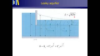 Leaky aquifer [upl. by Wawro]