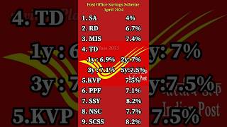 Post Office Savings Scheme  New Interest Rate April 2024 [upl. by Esilrahc]