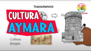 Cultura Aymara [upl. by Ennagrom]