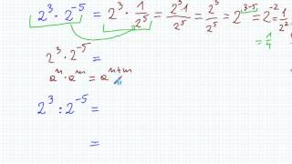 Potęga o wykładniku całkowitym ujemnym  Matematyka Szkoła Podstawowa i Gimnazjum [upl. by Eidolem917]