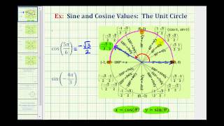 Ex Sine and Cosine Values Using the Unit Circle  Multiples of pi6 radians [upl. by Stormi]