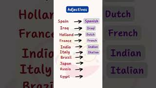 Adjectives  English Grammar [upl. by Ashlin]