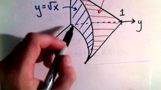 Triple Integrals Changing the Order of Integration Part 1 of 3 [upl. by Ragde616]