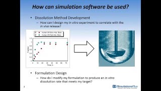 Reimagine the In Vitro Dissolution Experiment with DDDPlus 50 [upl. by Clovis]